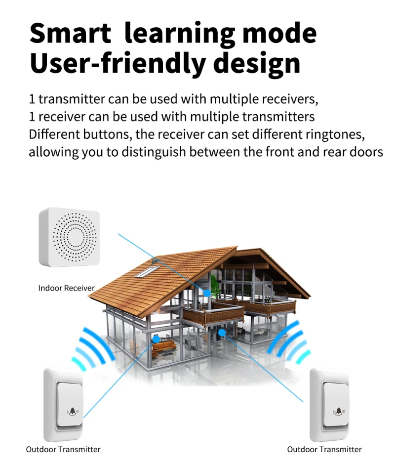 433 Doorbell Wireless Home Intelligent Remote Control Doorbell USB Powered Elderly Call Reminder Home Welcome Doorbell
