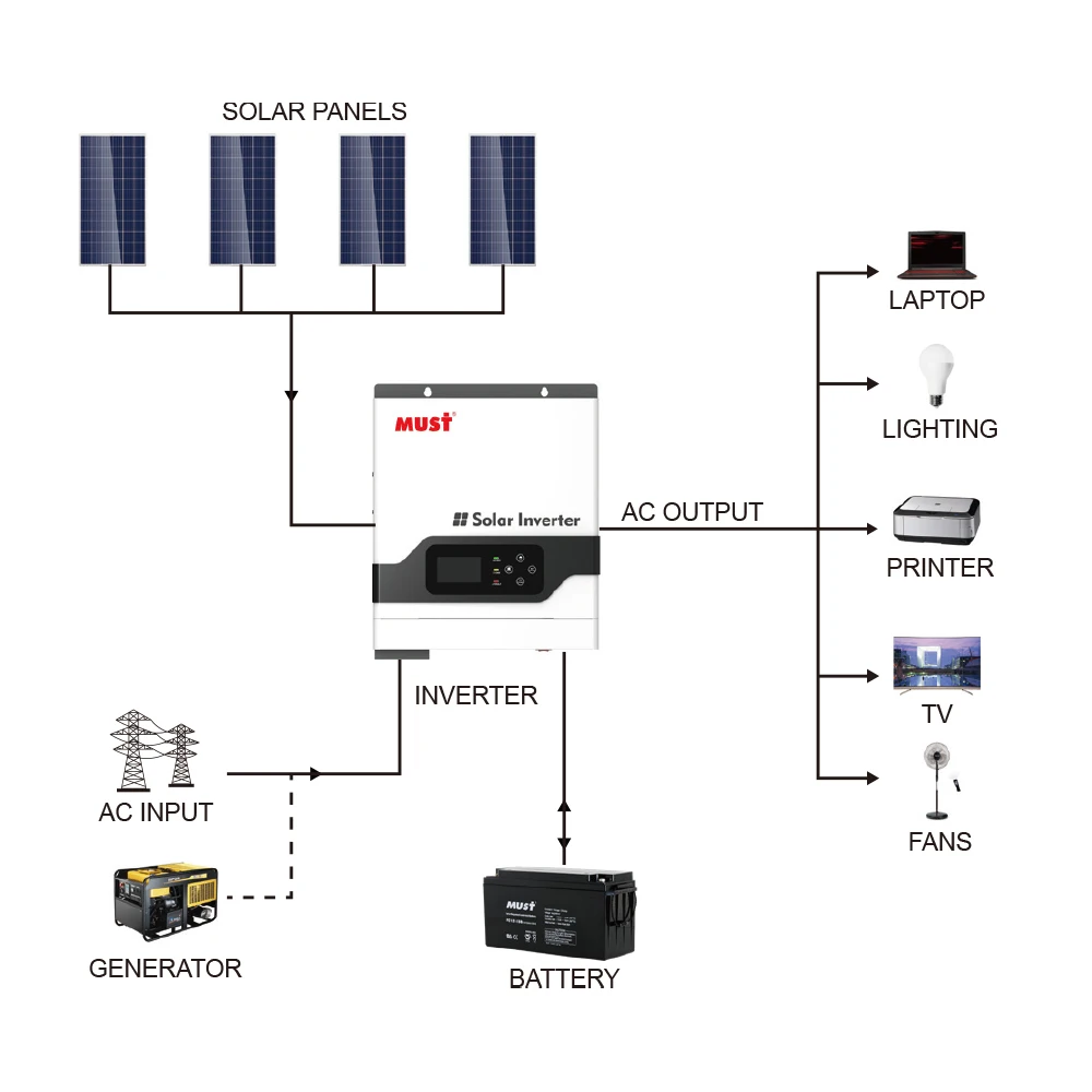 يجب PV1800 VPM Series 3KW 3.2KW Home MPPT Hybrid Solar Inverter MAX Charge Current 120A PV 160V خارج الشبكة النظام الشمسي WIFI