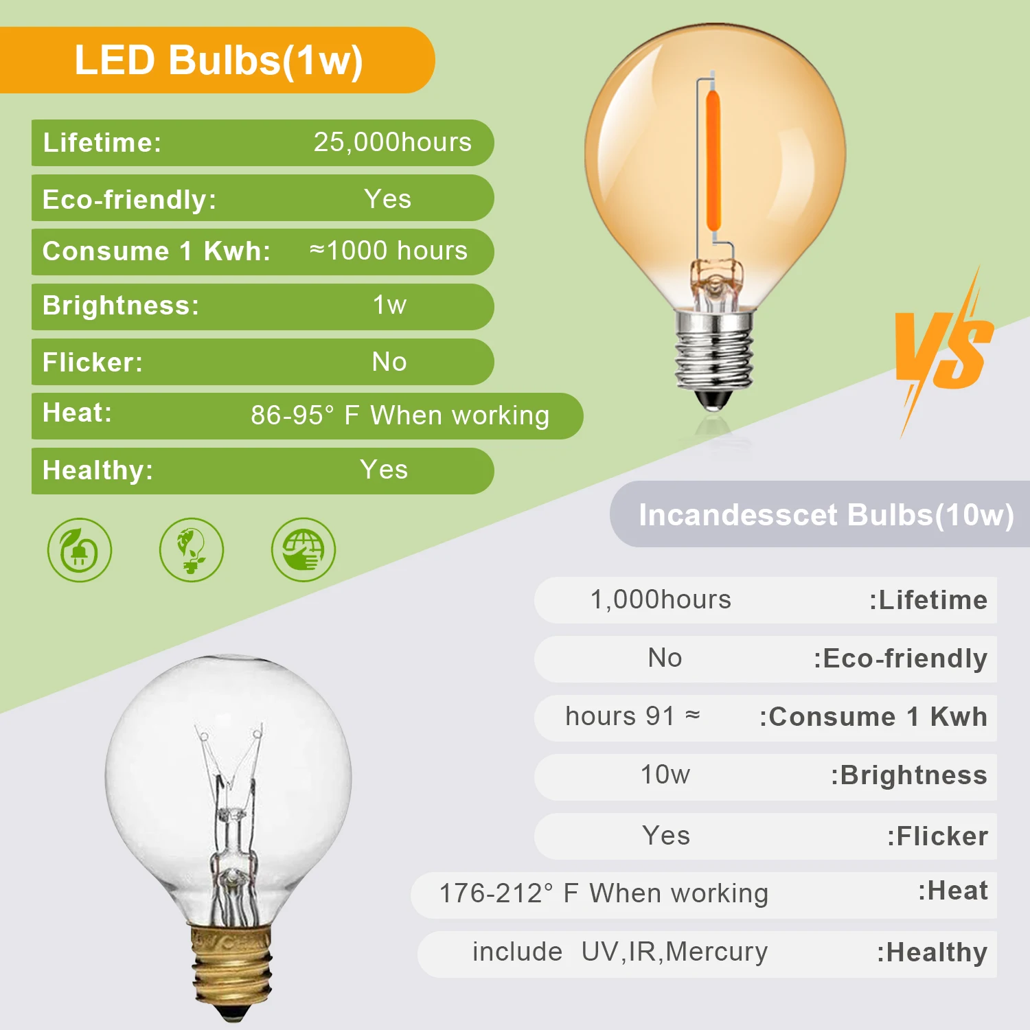 Imagem -06 - Substituível G40 Lâmpada Led Lâmpada de Filamento E12 1w Branco Quente Decoração ao ar Livre Lâmpadas Cordas Luzes de Natal 110v 220v