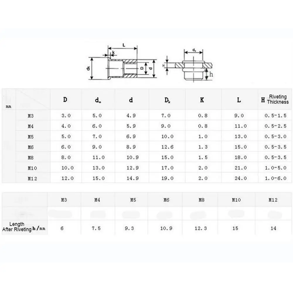 5Pcs Hardware Fastener Lock Washers M4 M10 M12 M16 M20 Double Side Wedge Lock Washer 304 Stainless Steel Self-Lock image 6