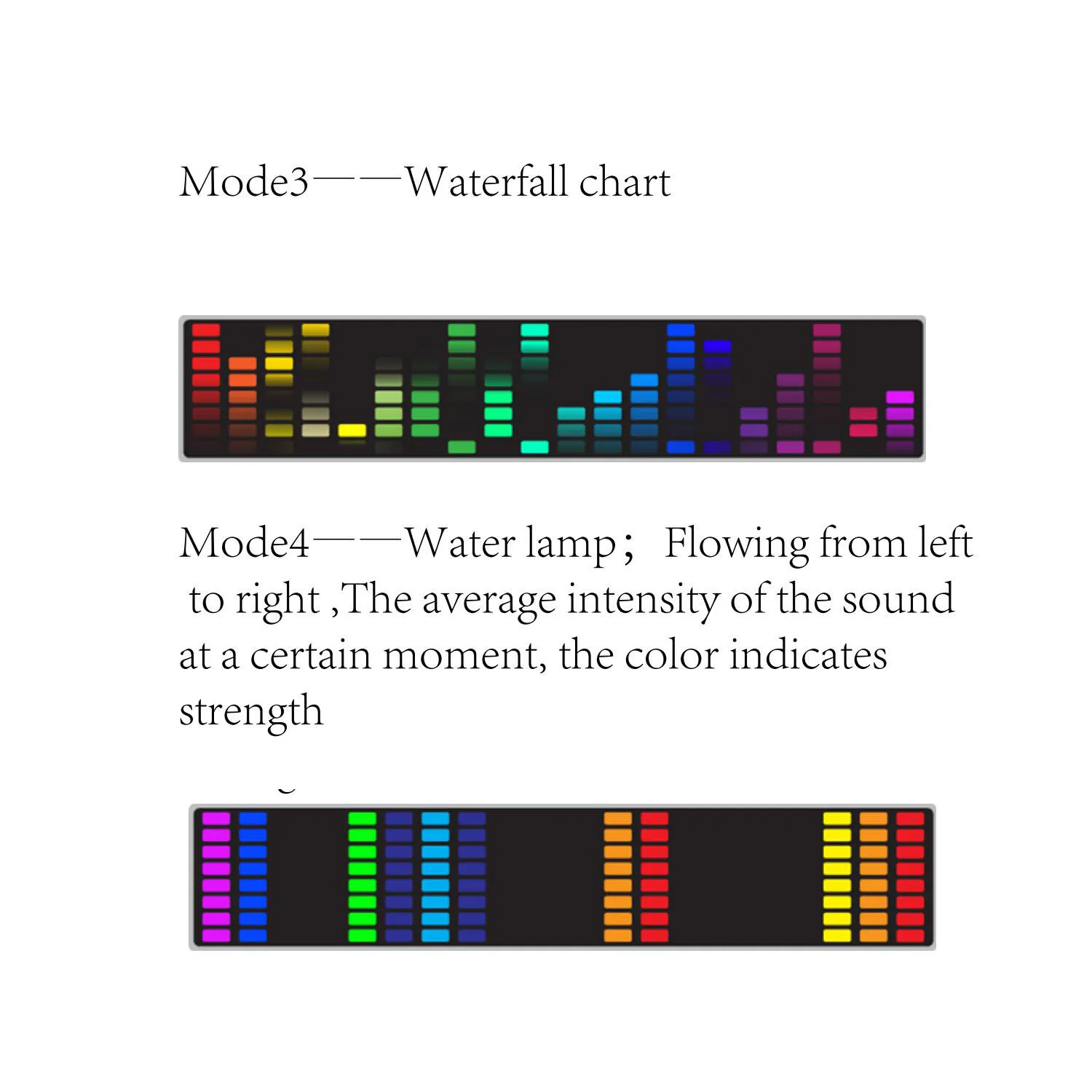 160 LED Dot Matrix Music Spectrum Display Music Level Indicator Rhythm Ambient Light W Digital CLOCK For Amplifier Car Audio