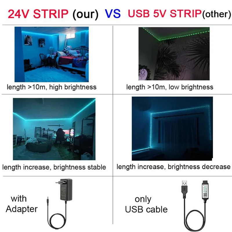 الاتحاد الأوروبي التوصيل DC24V RGB LED قطاع ضوء 10 متر 30 متر 40 متر مصباح ليد مع APP التحكم شريط مرن لوسيس Led الشريط لأضواء الغرفة المحيطة