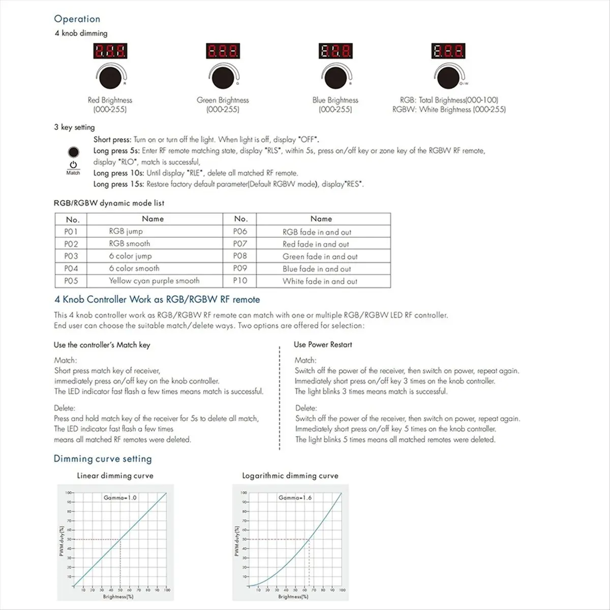 ABAN 12-24VDC 4 Knob Key RGB/RGBW LED Dimmer Controller 4CHx4A Digital Display As Remote for 4 Channel LED Strips
