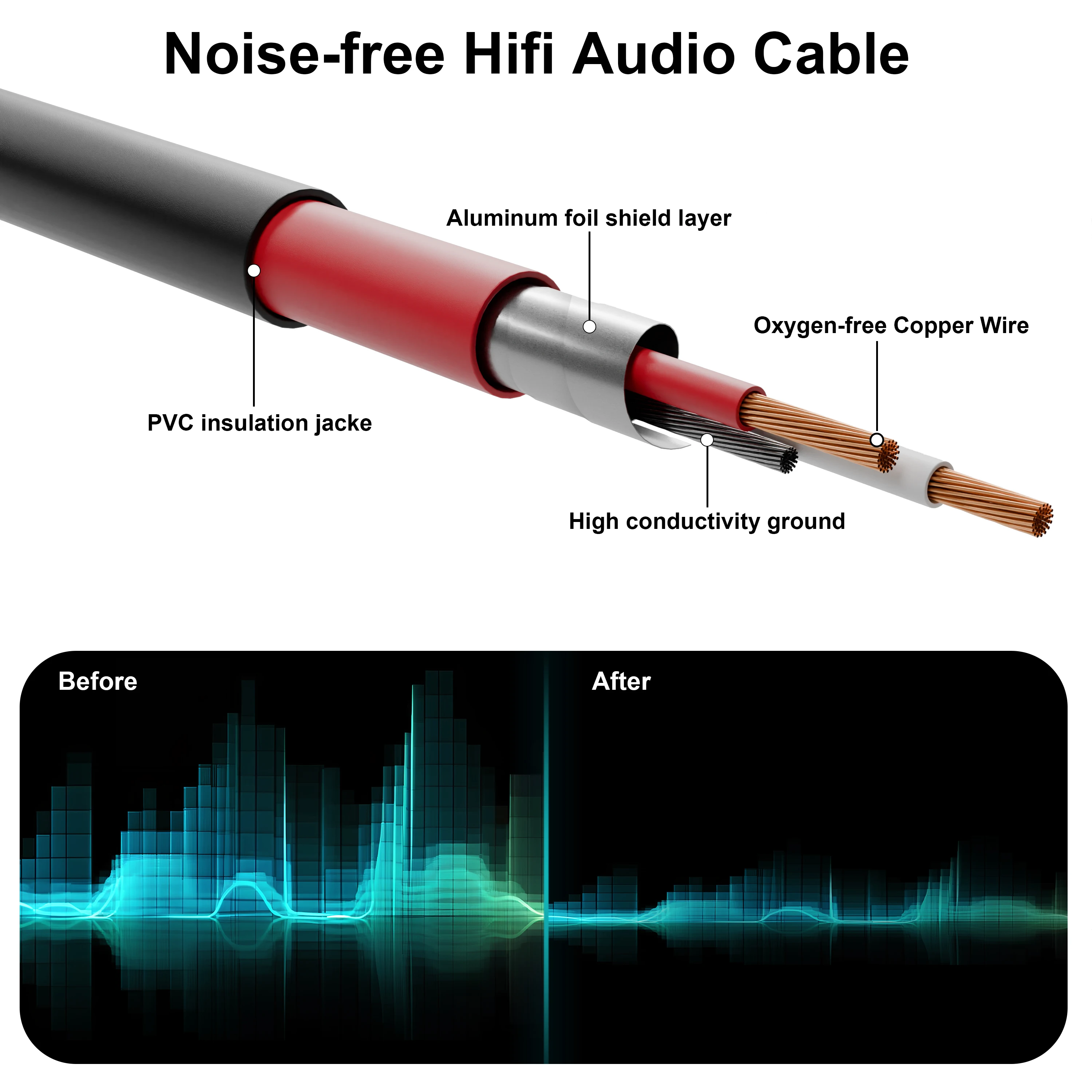 Kabel węża XLR męski na XLR żeński, 4-kanałowy ekranowany kabel audio do profesjonalnej sceny, studia i na żywo — zdjęcie produktu 5