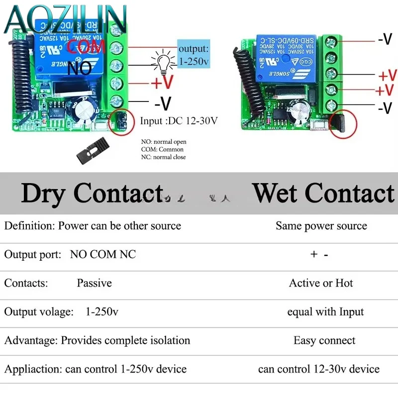 AOZILIN For RF 433MHz DC 12V 24V 30V Wireless Remote Control Switch 1 Channel Dry Wet Touchpoint Relay Receiver Module