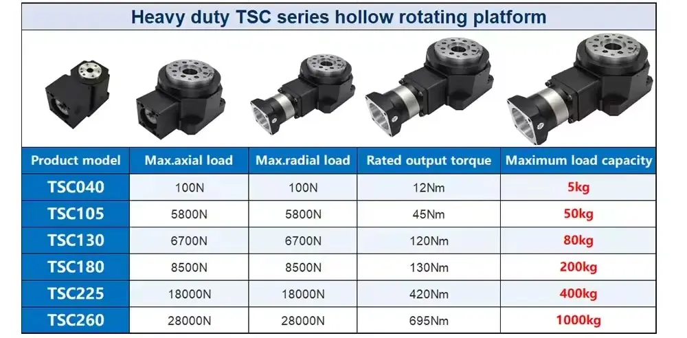 270KG Heavy Load Disc Precise Hollow Rotating Platform 1 Arcmin Replace DD Motor Cam Divider For Industrial Automation Robotics