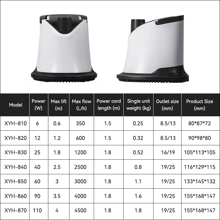 Allround-Aquariumpumpe mit Wasserzirkulationssystem