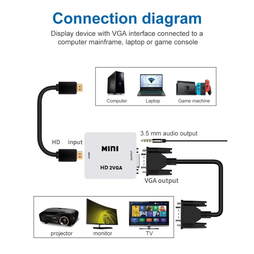 HDMI-compatible to VGA Converter 1080P HDMI-compatible Female to VGA Female Video Adapter Box for PC Laptop TV Projector Monitor