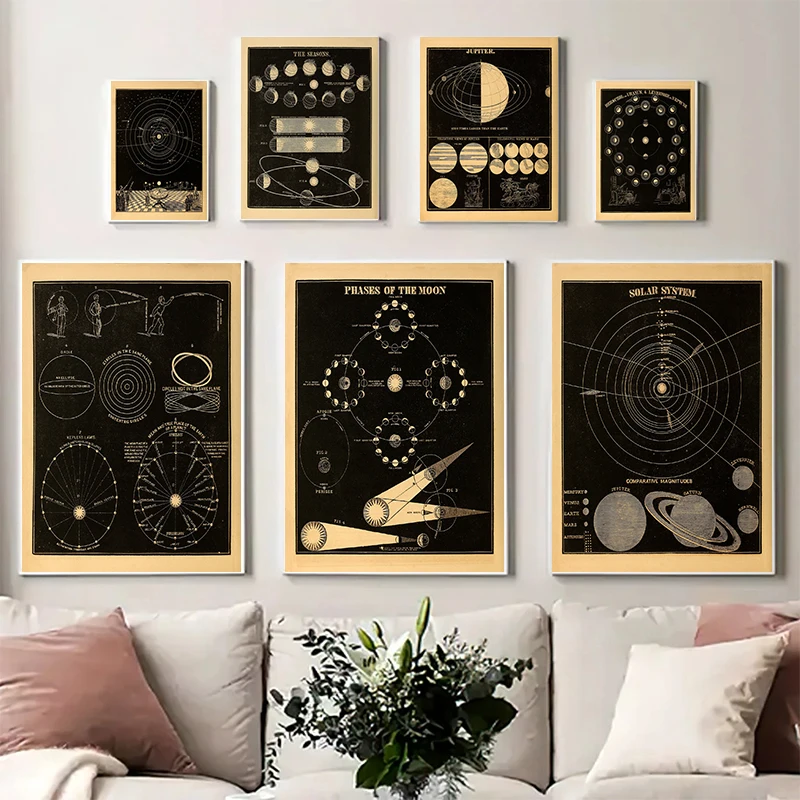 1800s Astronomic Diagram Solar System Vintage Style Posters Prints Canvas Printing Wall Art Picture for Living Room Home Decor