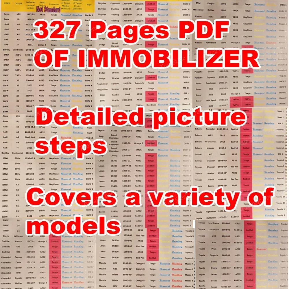 Advanced tools IMMO BOOK Automotive Immobilizer Programming PDF Check/Diagnose/Repair Car Control Box ECU android auto carplay
