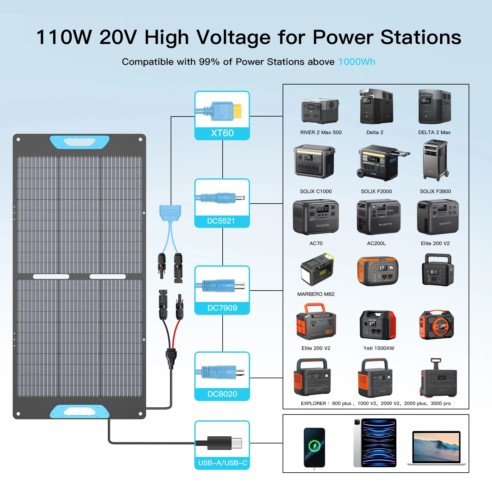 E-POWO 110W Portable Solar Panel 20V ETFE Foldable Solar Charger for Power Station,QC3.0 USB-A &Type-C Output for Phone Camping