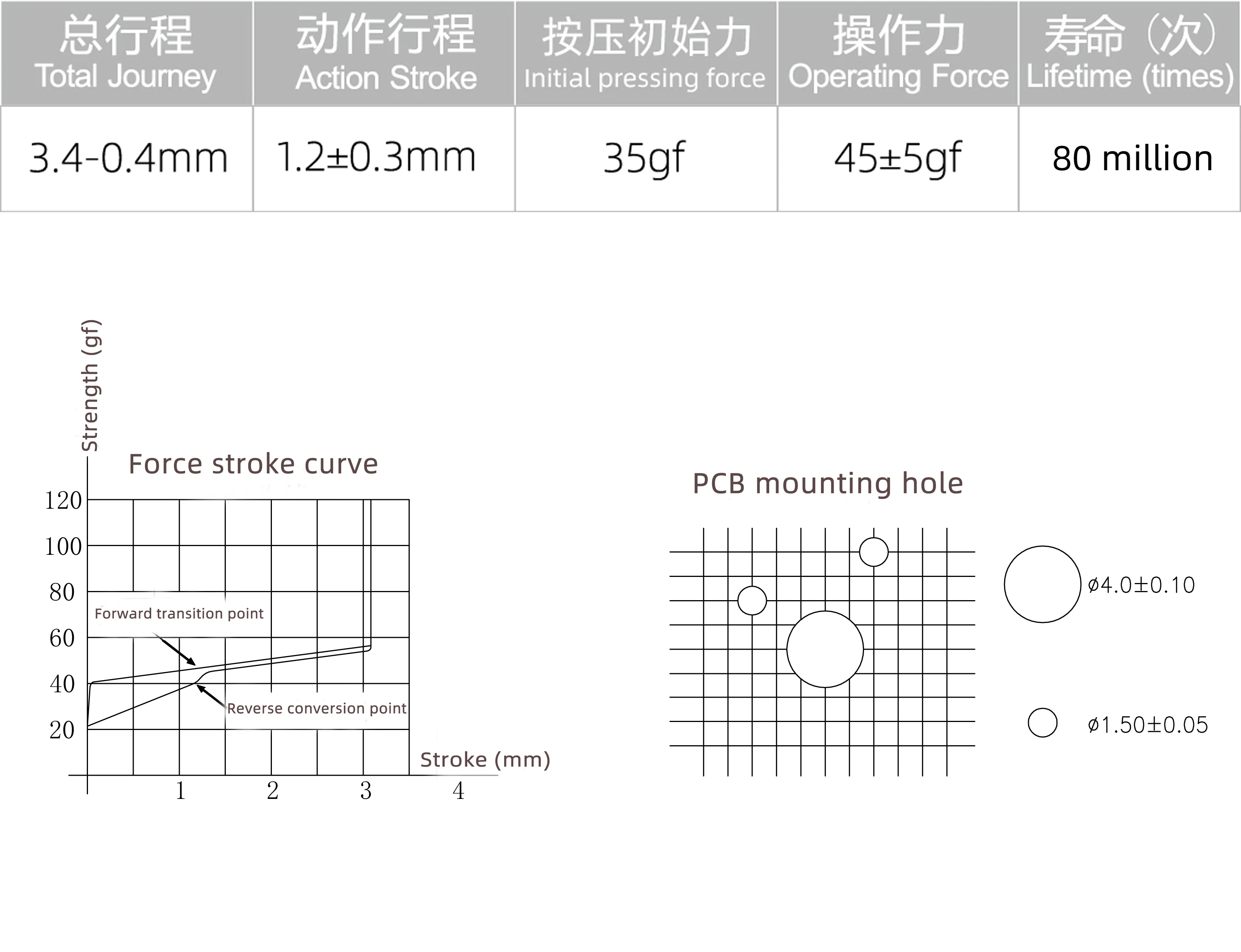 gateron silver Pro switch short key stroke fast trigger linear game keyboard Double spring 45gf 3pin