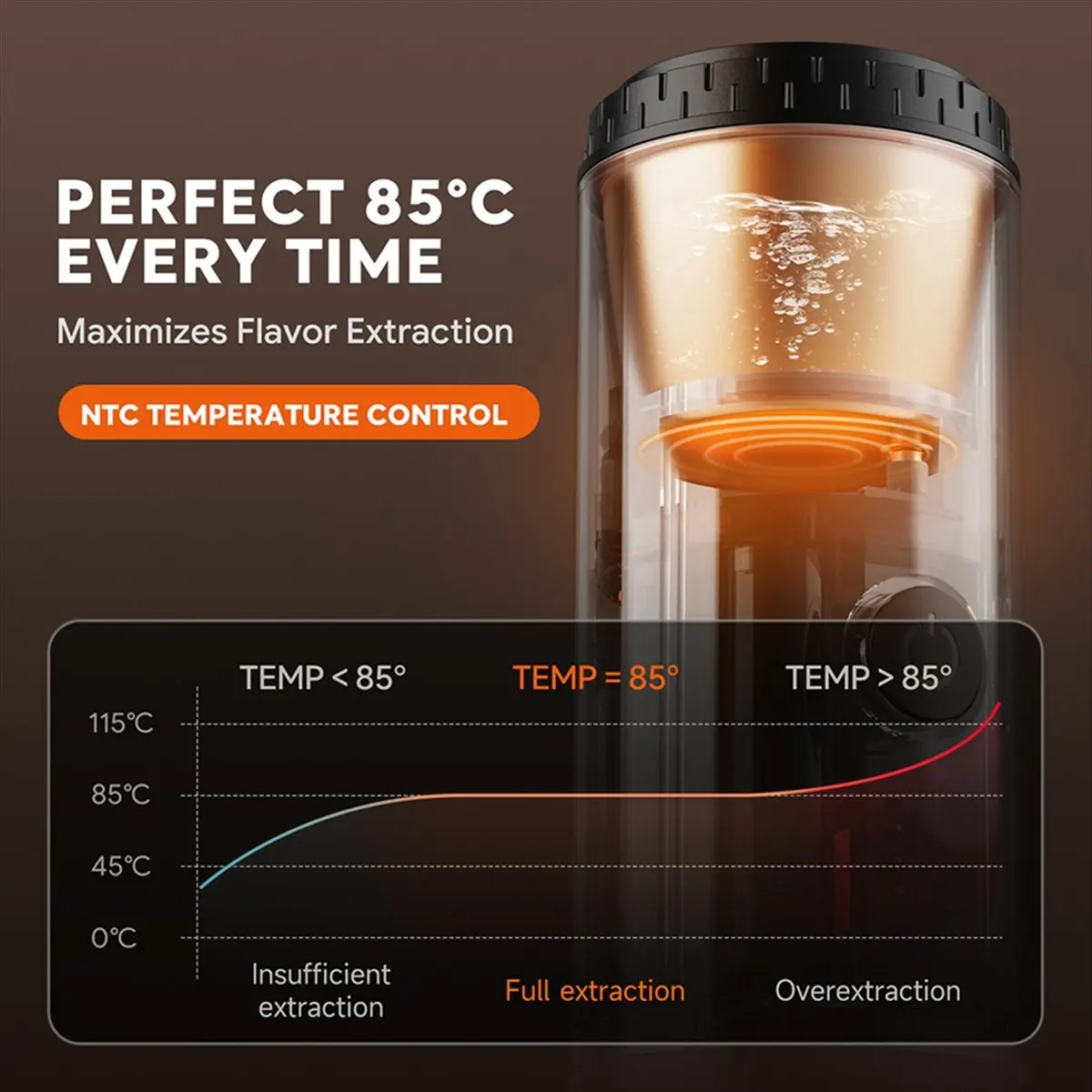 A013  Capsule Coffee Maker with Self-Heating Electric Coffee Maker Wireless Portable Espresso Machine for RV Hiking Office