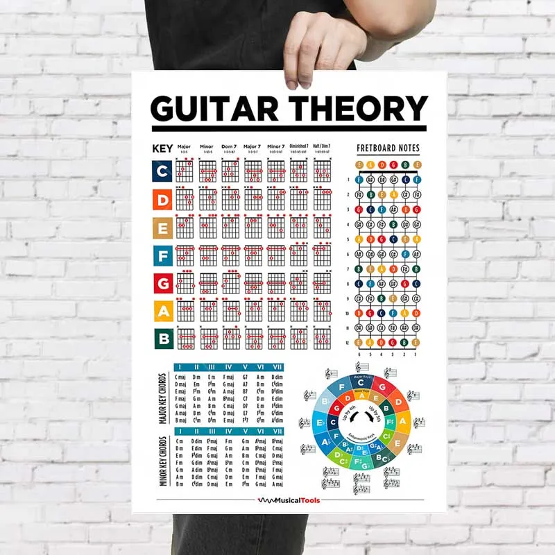 Mini Guitar Scale Chart Poster Music Education Whiteboard Notes Guitar Chord Circle Learning Poster For Beginners And Musicians