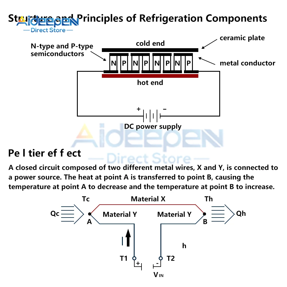 Enfriador termoeléctrico Peltier TEC1-04902 K16, 5V, nuevo de refrigeración Semiconductor, módulo de placa disipadora de calor TEC1-04902, 20x20x4,0mm