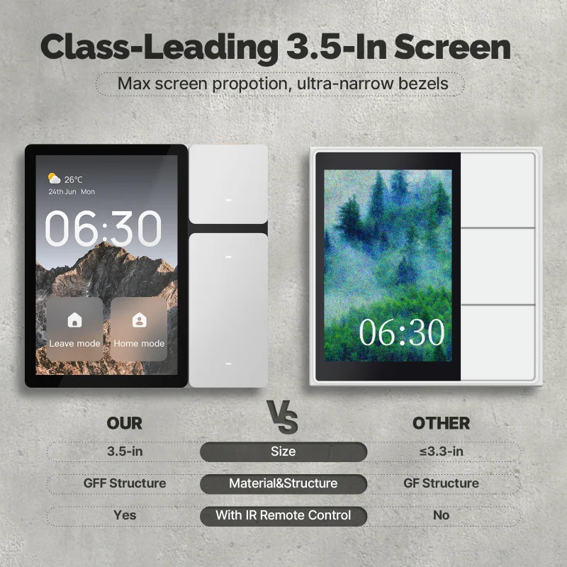 3.5 Inches  Smart Home Control Screen 3 Relays 3 Physical Buttons IR Remote Control Bluetooth  Hub Built-in Smart Switch Control