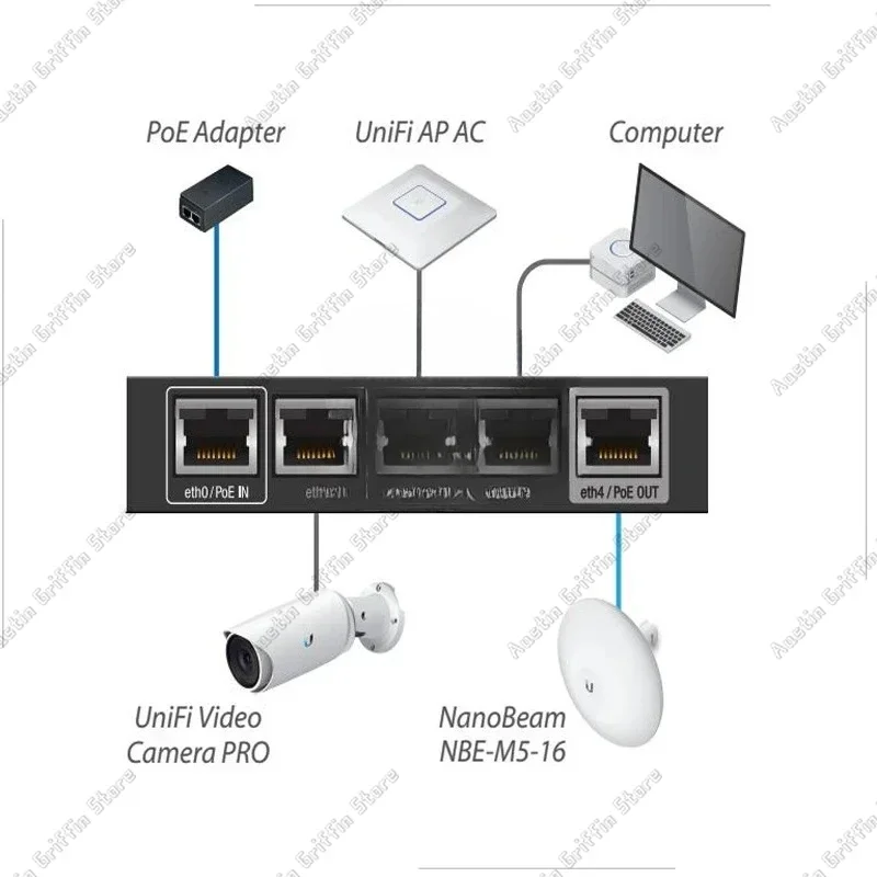 Advanced Gigabit Ethernet Router With 256MB Storage, 5x Gigabit RJ45 Ports & PoE Switch