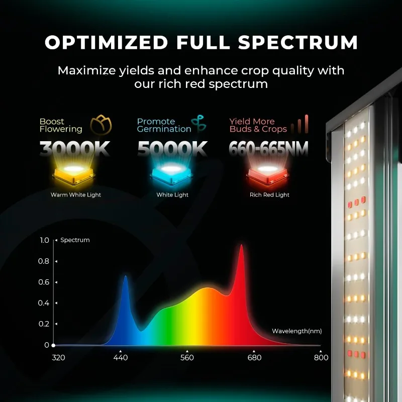 MARS HYDRO FC6500 730W Samsung LM301H EVO LED Grow Light 5x5, 1530 szt. Diody z funkcją inteligentnego sterowania