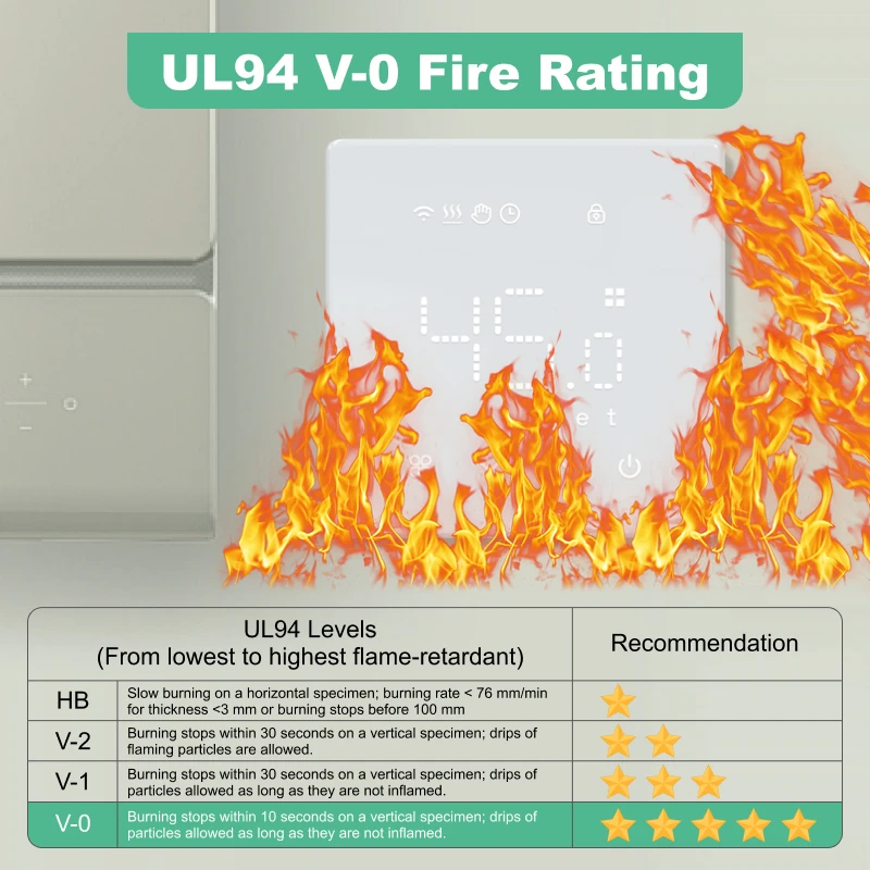 Termostato de caldera Wifi Tuya, termostato Wifi inteligente, termostato alimentado por batería, controlador de temperatura Wifi para habitación, Alexa y Google Home