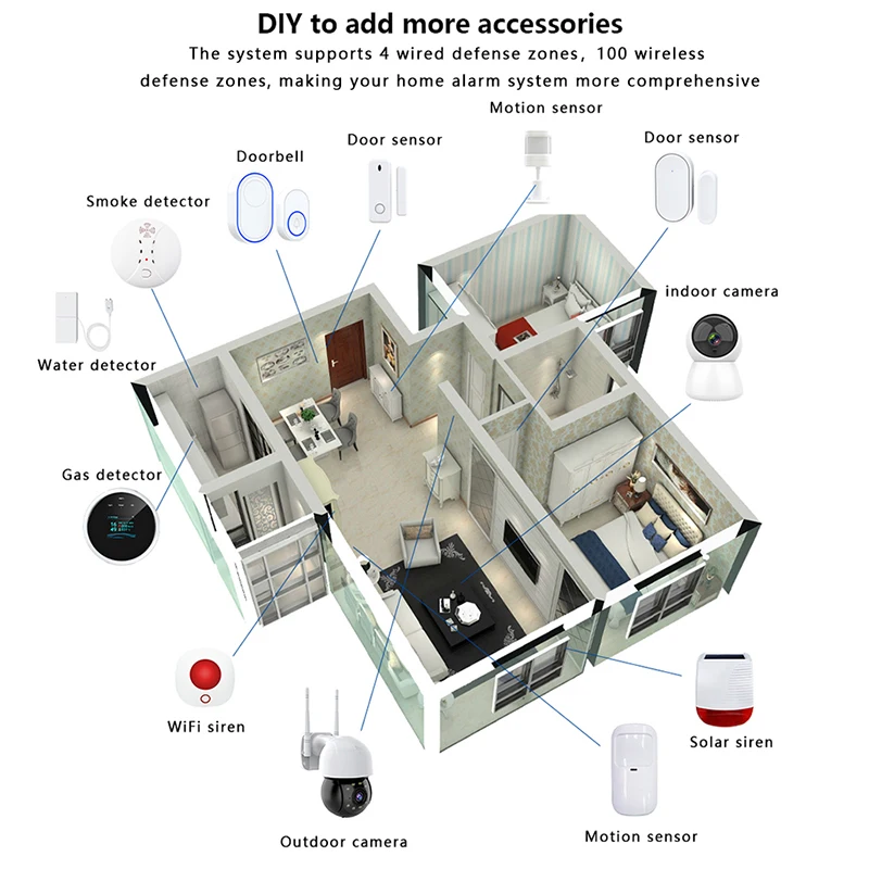 Wireless Alarm Device 433MHZ Systems Security Home Panel Hub Wireless Kit with Motion Door Sensor Motion Sensor Smoke Detector