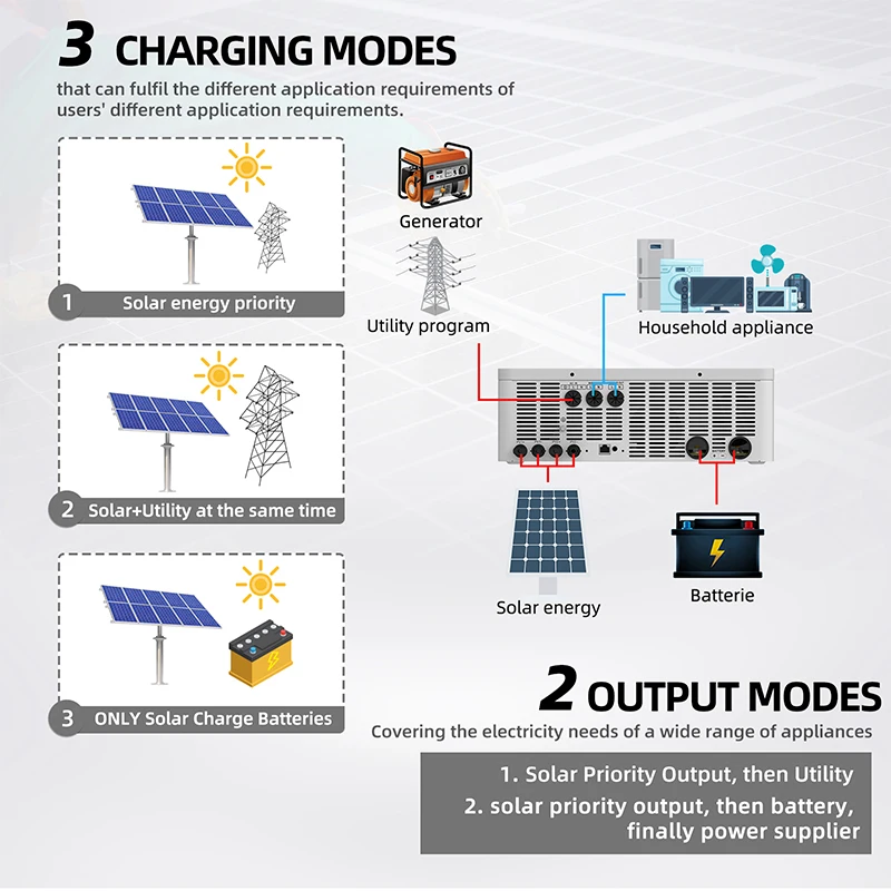 Anern 10.2KW 8.2KW Hybrid Solar Inverter 48V Pure Sine Wave 230V 10200W Off Grid Inverter With Dual MPPT 160A Solar Charger