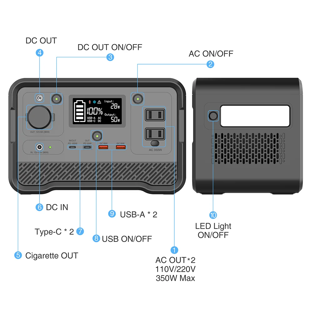 Full Capacity 93000mAh Portable Battery Solar Energy System Energy Storage Battery for Camping Outdoor