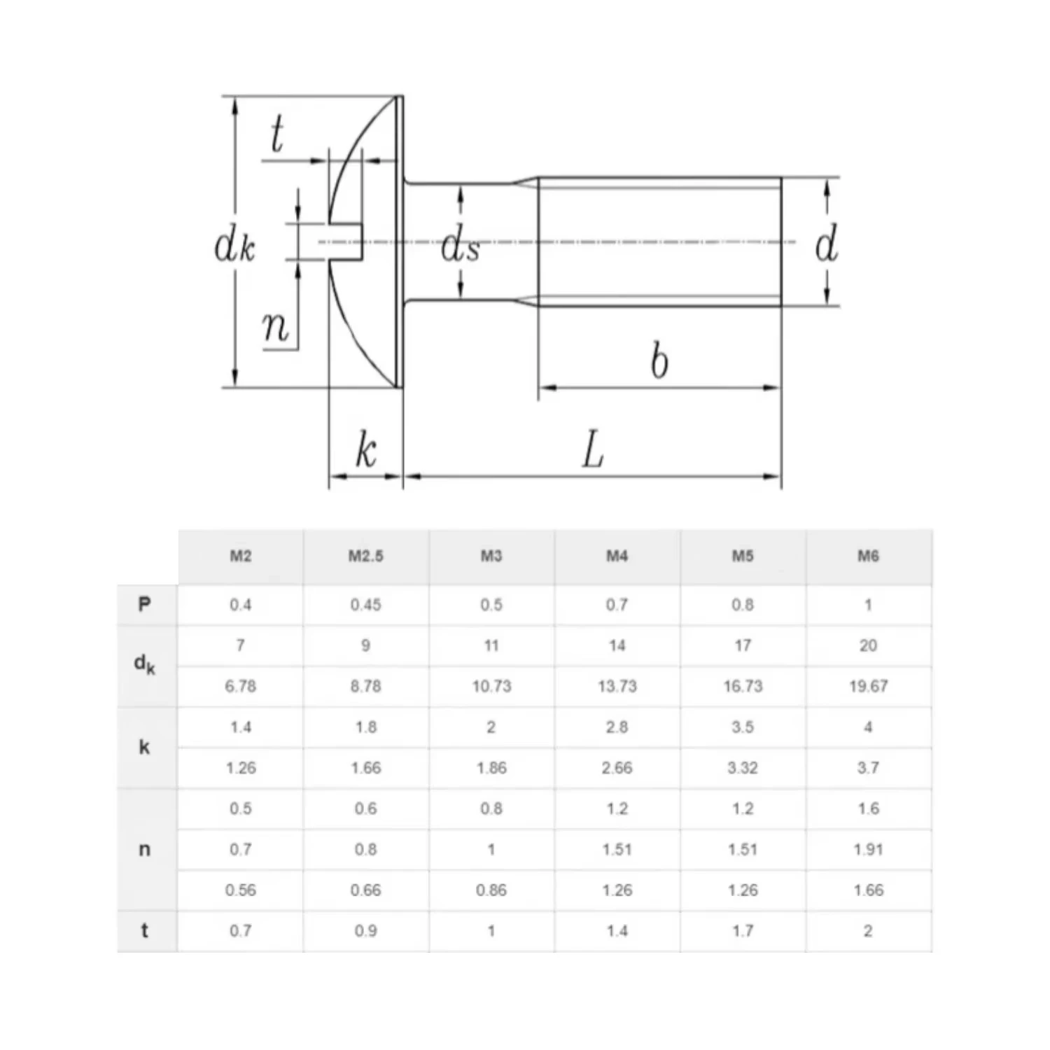 304 스테인리스 슬롯 트러스 헤드 스크류 M2 M2.5 M3 M4 M5 M6 M8 슬롯 머쉬룸 라운드 헤드 볼트