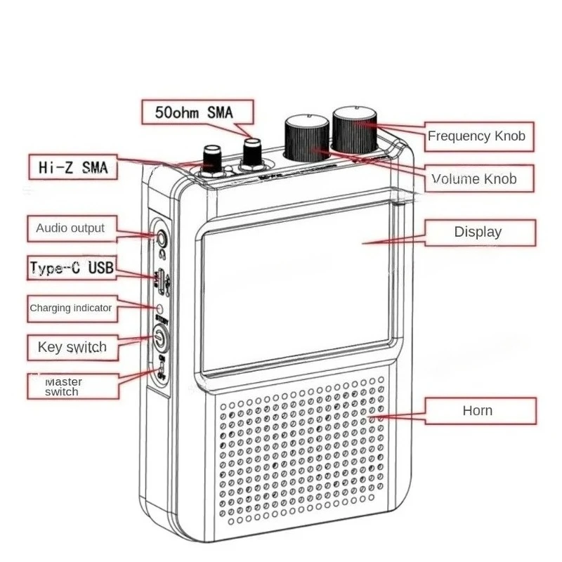 2nd-Gen Malahit DSP2 SDR Receiver (New Firmware 2.40) - 10kHz-380MHz & 404MHz-2GHz Frequency Range view 5
