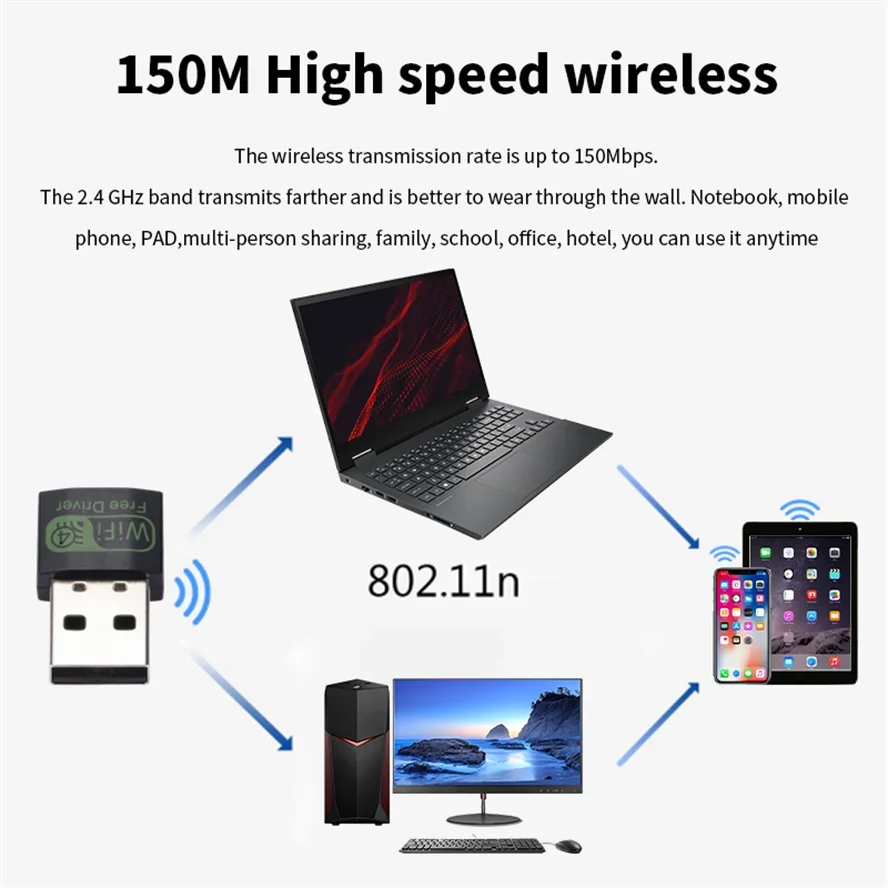 PzzPss Mini 150Mbps USB Wifi Adapter 2.4G Wireless Network Card Wifi Antenna Wifi Receiver For Laptop Desktop PC Win7/8/10 /11