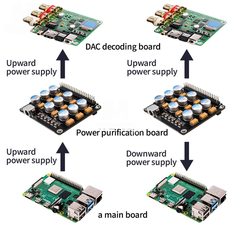 Super Sale Audio Decoder Digital Broadcasting Power Purification Board Power Filter for Raspberry Pi Dac Expansion Boards