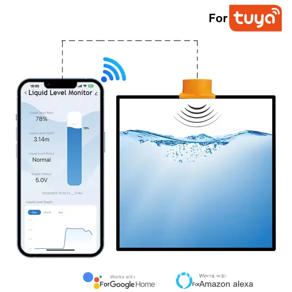 Беспроводной измеритель уровня воды Zigbee, точный датчик мониторинга резервуара для приложения Tuya, дистанционное управление, уровень защиты IP65