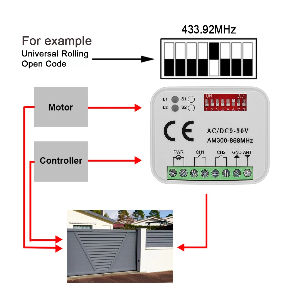 New hot sale HORMANN RX MULTI Remote Receiver For Hormann 433mhz 868mhz Garage Remote Control Command 300-900MHZ AC DC 9-30V