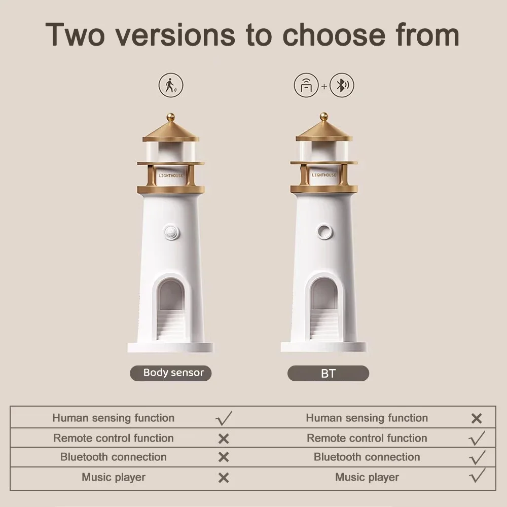 Moon Projection Lighthouse Night Light Motion Sensor Dimmable Timing Ambient Light Bluetooth Music Player Xmas Birthday Gift