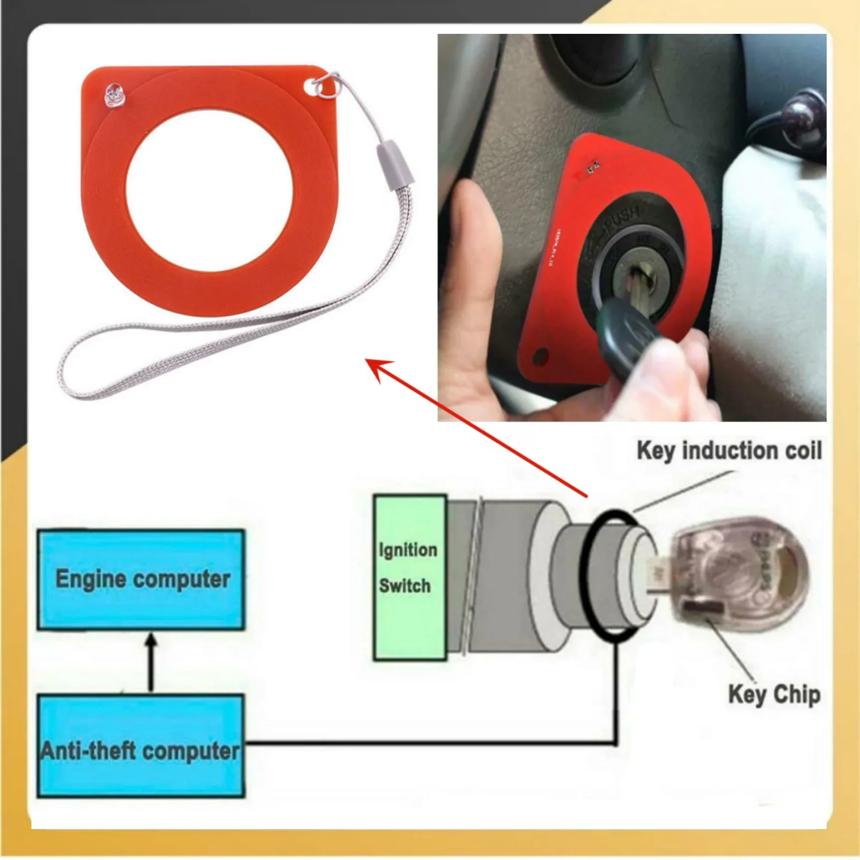 1x Red ABS Vehicle Testing Tools Car Key ECU Test Coil Induction Signal Detection Card For BMW 1995-2014 Replacement Part