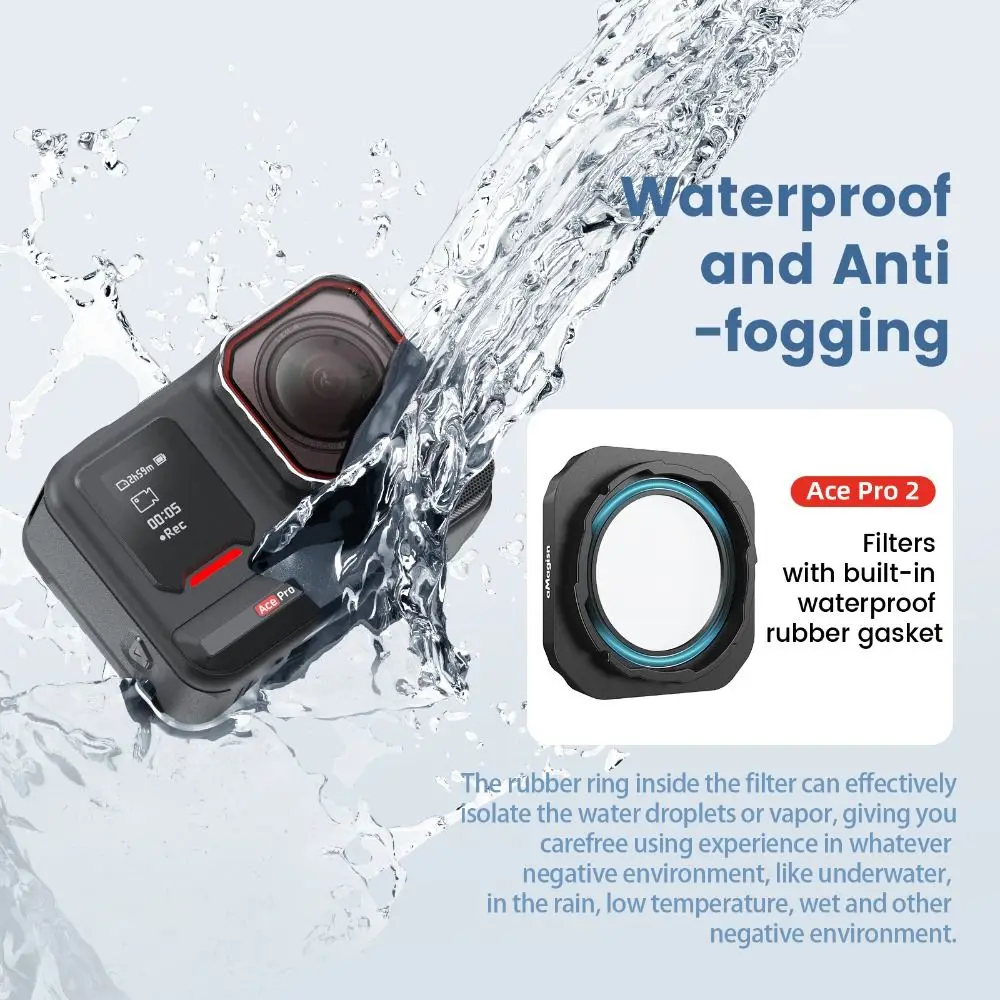Waterproof Lens Fil…