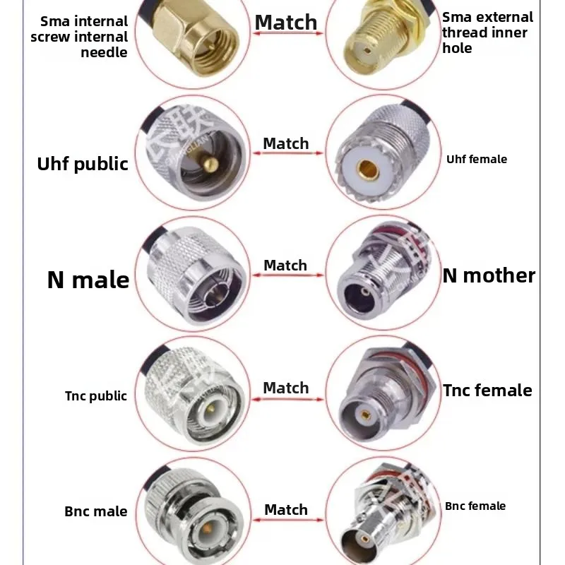 RF Cable RG58 Coaxial Line SMA Turn N/BNC/TNC/UHF/M Head 50-3 Antenna Extension Cable Coax Extension Jumper Pigtail Cable RPSMA