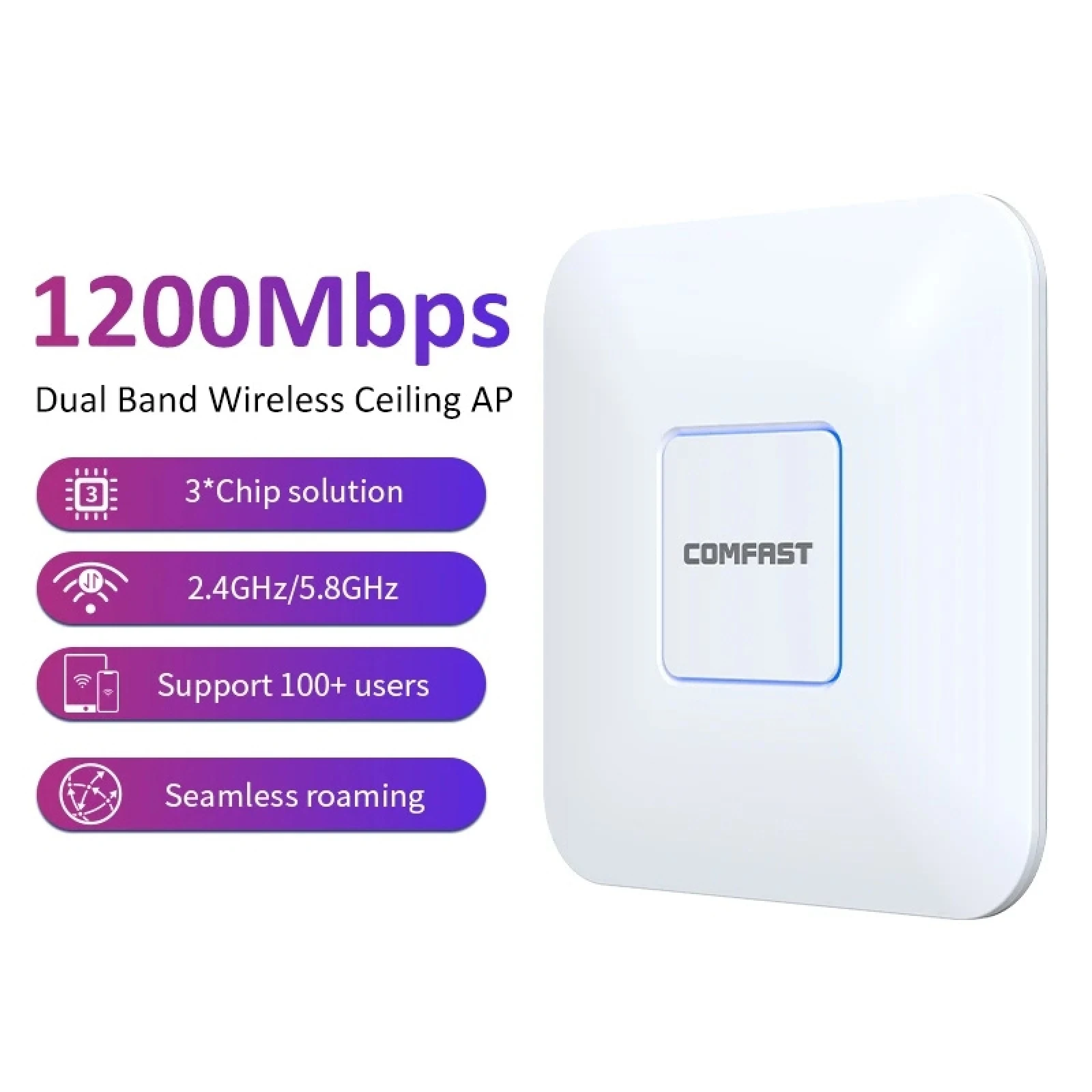 Imagem -02 - Comfast-repetidor Wifi de Teto ap Roteador com Porta Ethernet Dupla Gigabit ue Eua uk Plug Cf-e455ac 1200mbps 2.4g 5.8g