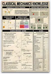 Physics Chart Metal Poster Classical Mechanics Knowledge Metal Tin Signs Vintage Plaque Wall Decor Gift For Kitchen Office Club