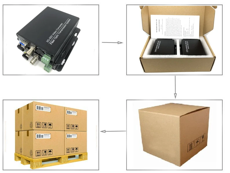 Conversores De Mídia De Fibra Óptica, receptor De Transmissor, extensor De Fibra SDI, SD HD, 3G SDI Vídeo Dados De Áudio sobre