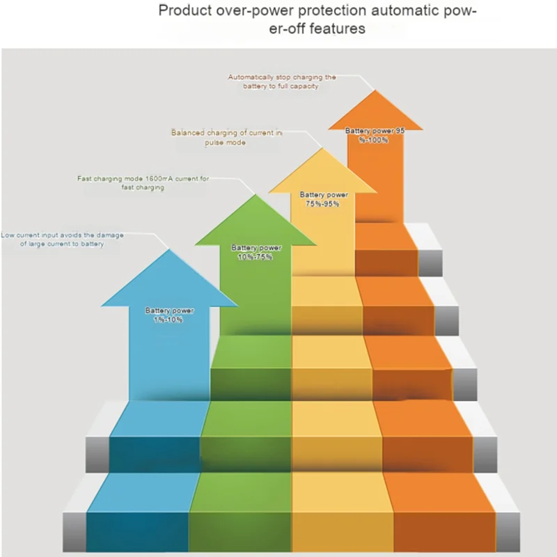 B3 Balanced Charger Model Aircraft Lithium Battery 2S3S7.4V11.1V Model Aircraft Remote Control Car Charger, Easy To Use US-Plug