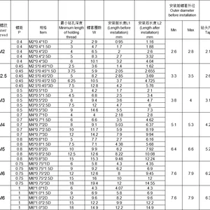 6 Main Sales Screw bushing - №6