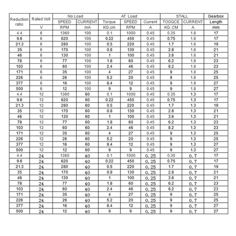 Hochleistungs-12-V-DC-Schneckengetriebemotor, umgekehrt, JGA25-370, 6 V, 24 V, 26/50/170/620 U/min, Untersetzungsmotor für kleine Geräte, 130 Motor, elektrisch – Detail 1