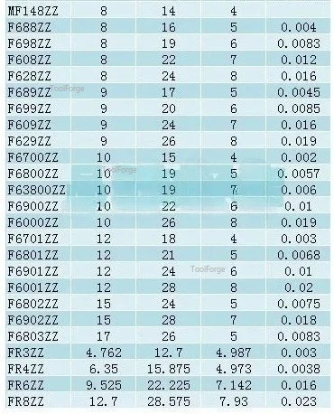 Bearings 20pcs F6801ZZ Flanged bearing F6801ZZ F6801-ZZ Z 12x21x5 flange deep groove ball bearings