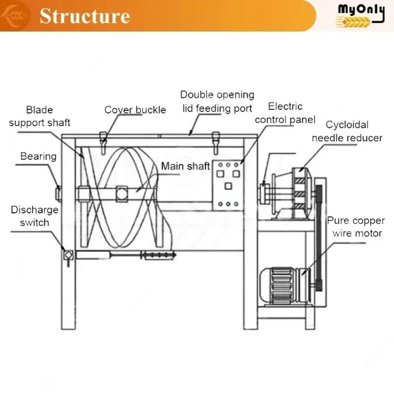 Horizontal Ribbon Material Agitator 500kg Capacity Batch Powder Food Grade Dry Powder Mixer