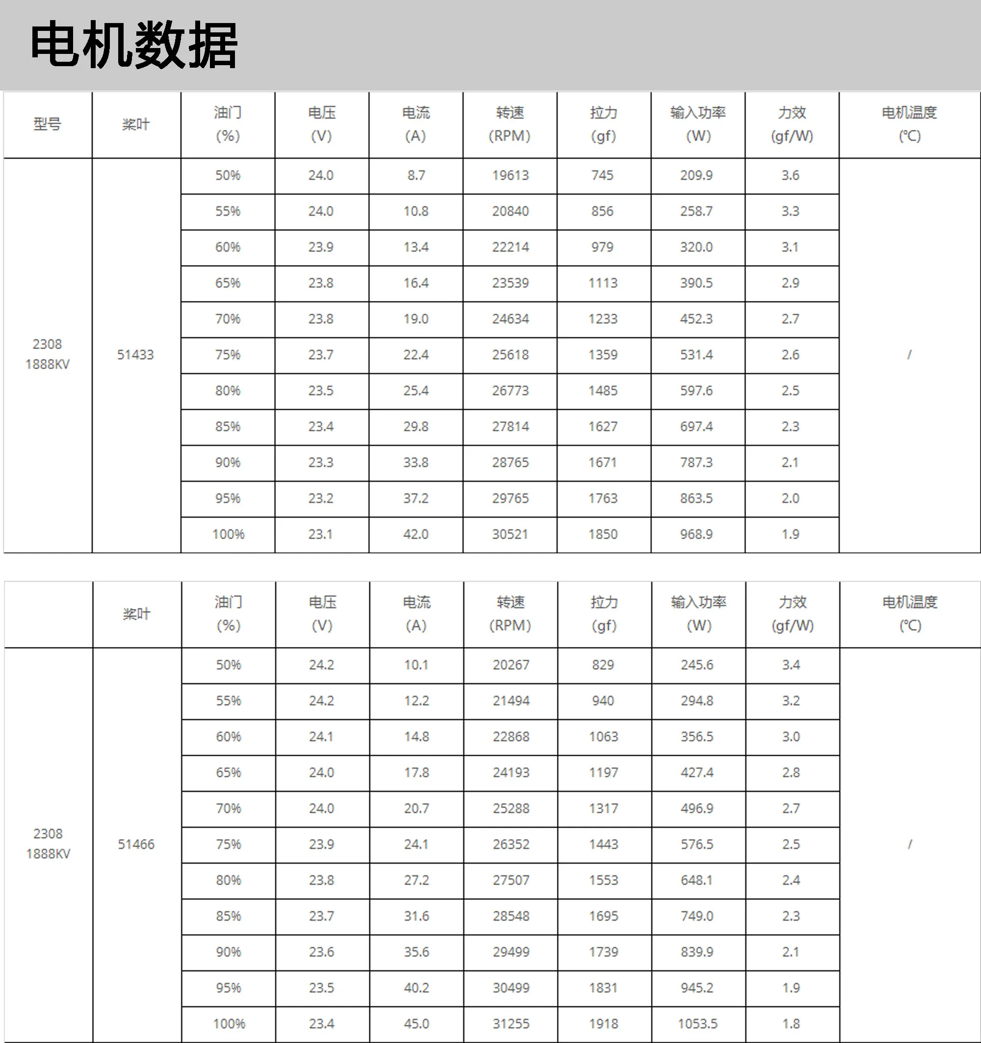 HS Series 2308 Crossing Machine Brushless Motor