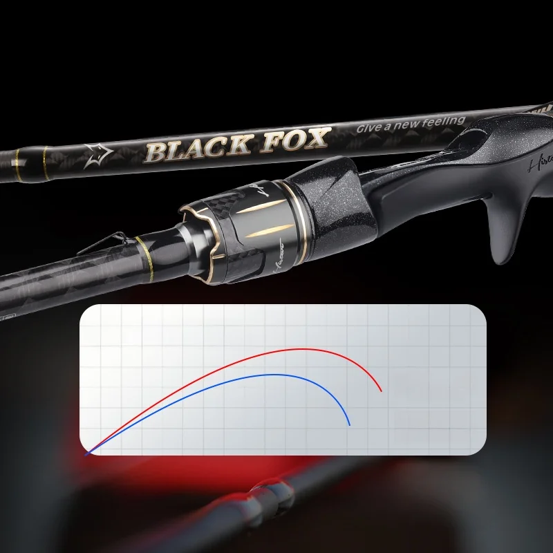 Hastar فار الصب إغراء قضيب ألياف الكربون مقبض البندقية باس ربط قضيب تنوعا طرف مزدوج ل جثم وباس 2 قطعة قضيب ربط