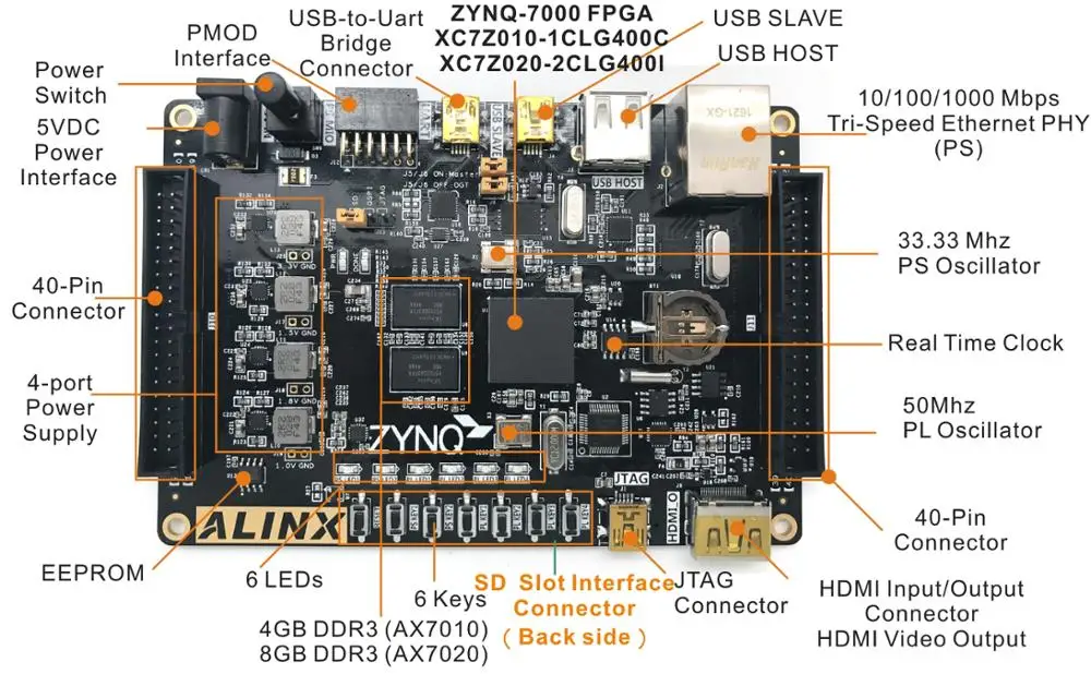XILINX ZYNQ XC7Z010 FPGA Development Board ARM 4Gbit DDR3 ALINX Brand (AX7010 Board +JTAG Program loader+16bits 8-way AD Module)