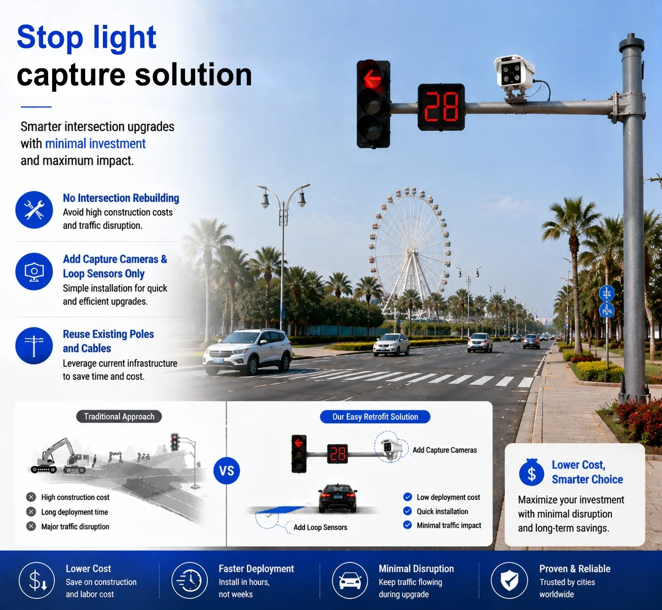 Smart Red Light Running Capture Camera / Stop Light Capture Solution On Sale / Red Light Violation Camera