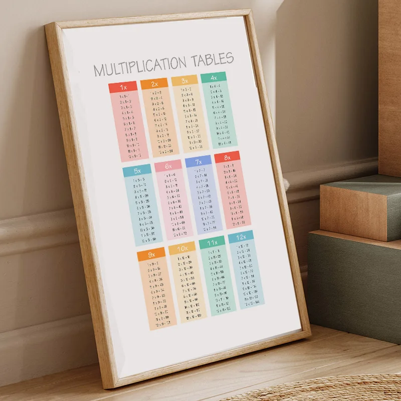 Multiplication 1-12 Times Table Chart Posters Canvas Painting Numbers study Print Educational Wall Art Math Classroom Home Decor