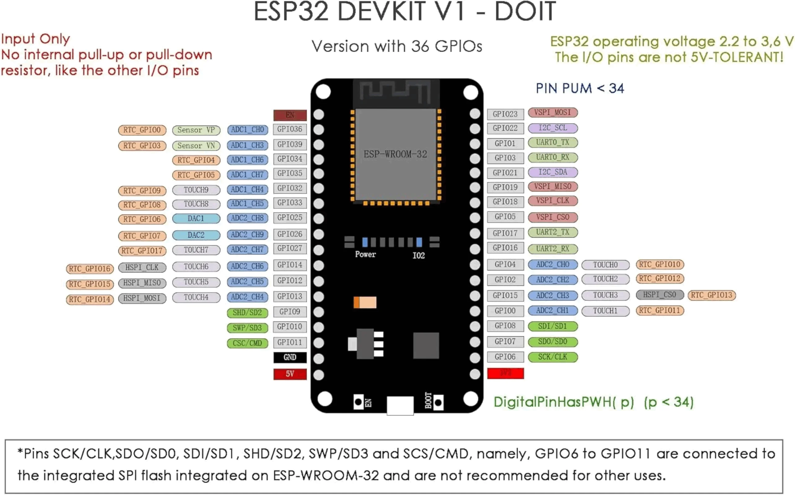 ESP32 DevKit V1 Development Board 2.4GHz WiFi Wireless BT 36 Pin Dual Core MCU Module Compatible with Arduino DIY IoT Project image 3